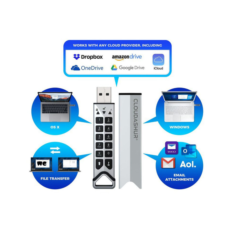 Апаратний модуль шифрування в хмарі cloudAshur iStorage